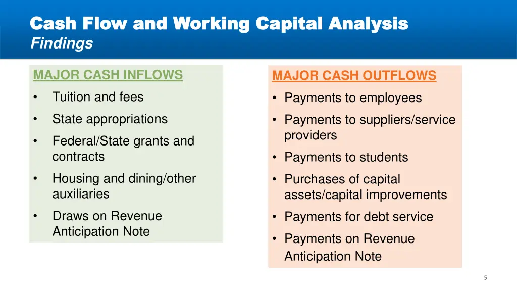 cash flow and working capital analysis cash flow 1