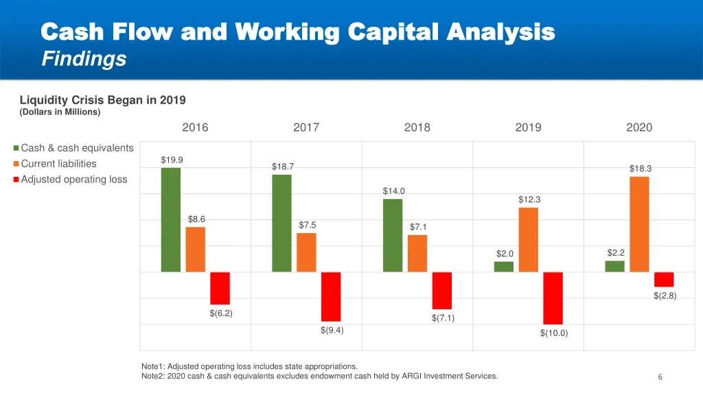 cash flow and working capital analysis cash flow 2