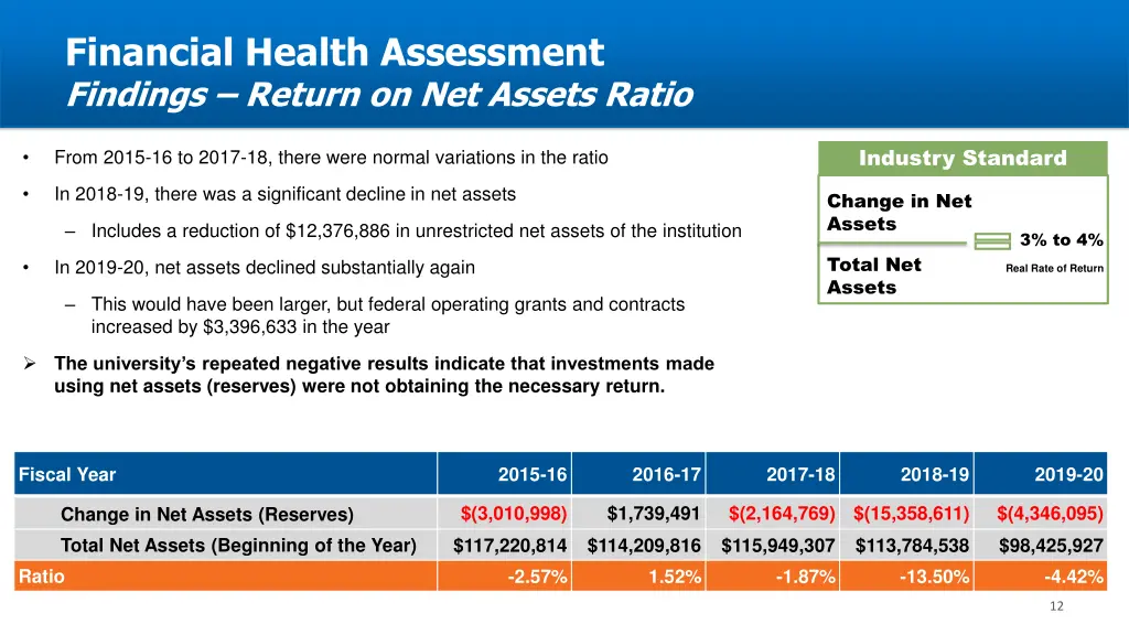 financial health assessment findings return