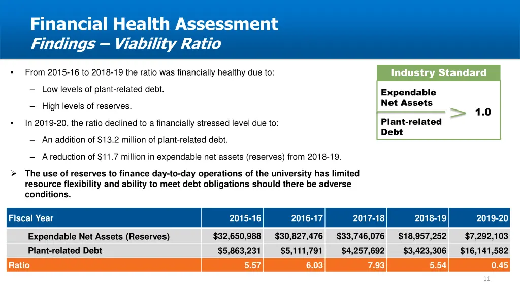 financial health assessment findings viability