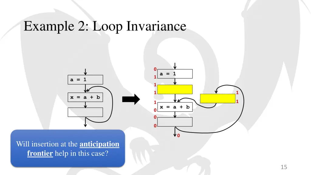 example 2 loop invariance