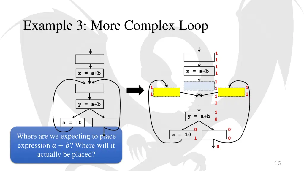 example 3 more complex loop