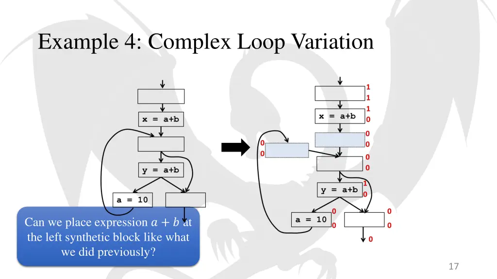 example 4 complex loop variation