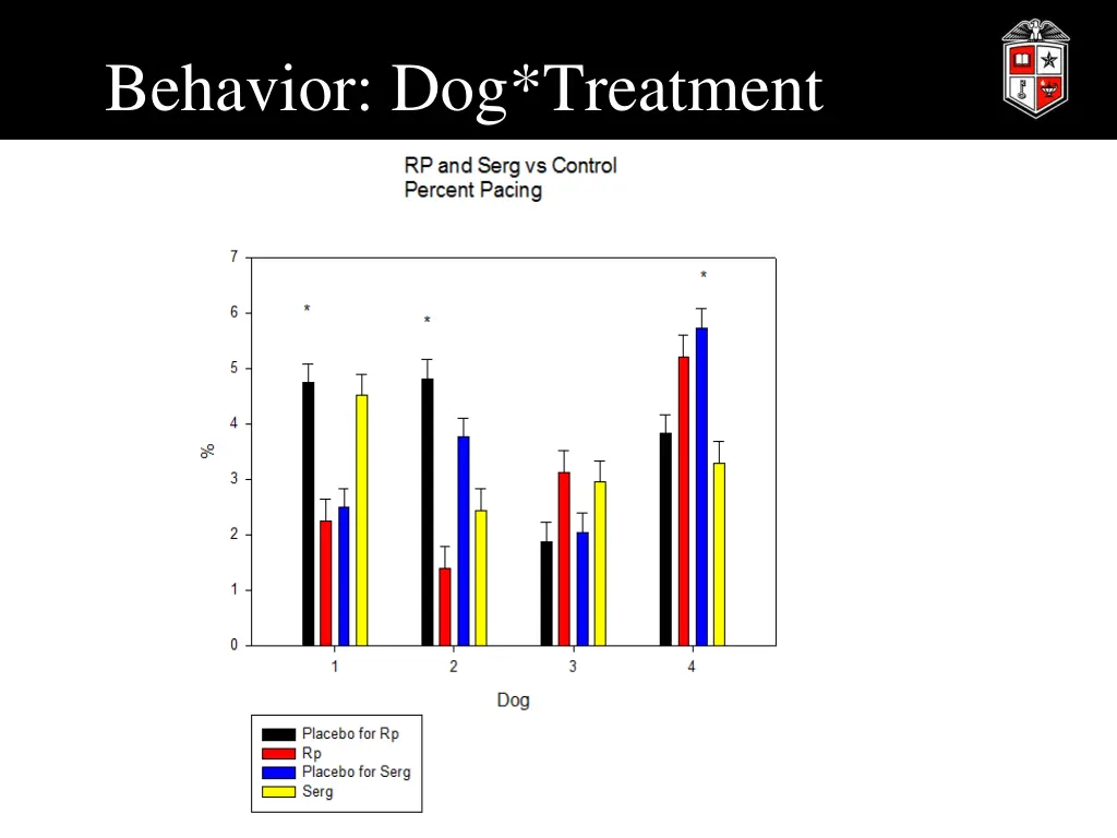 behavior dog treatment