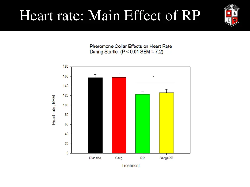 heart rate main effect of rp