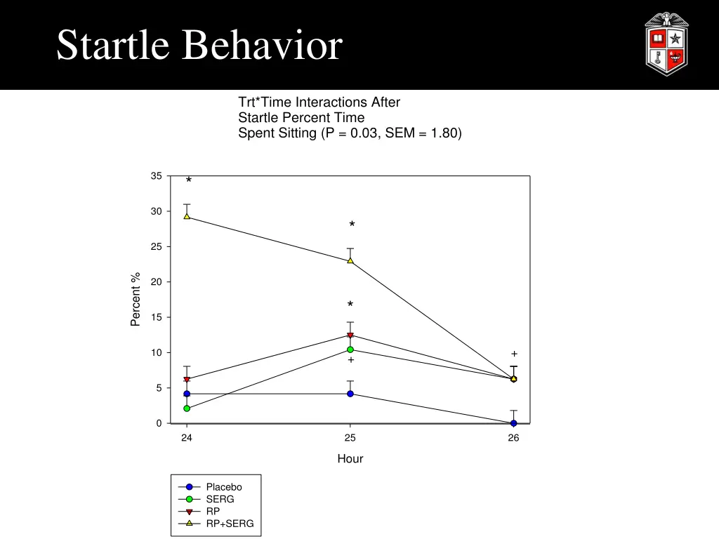 startle behavior 2