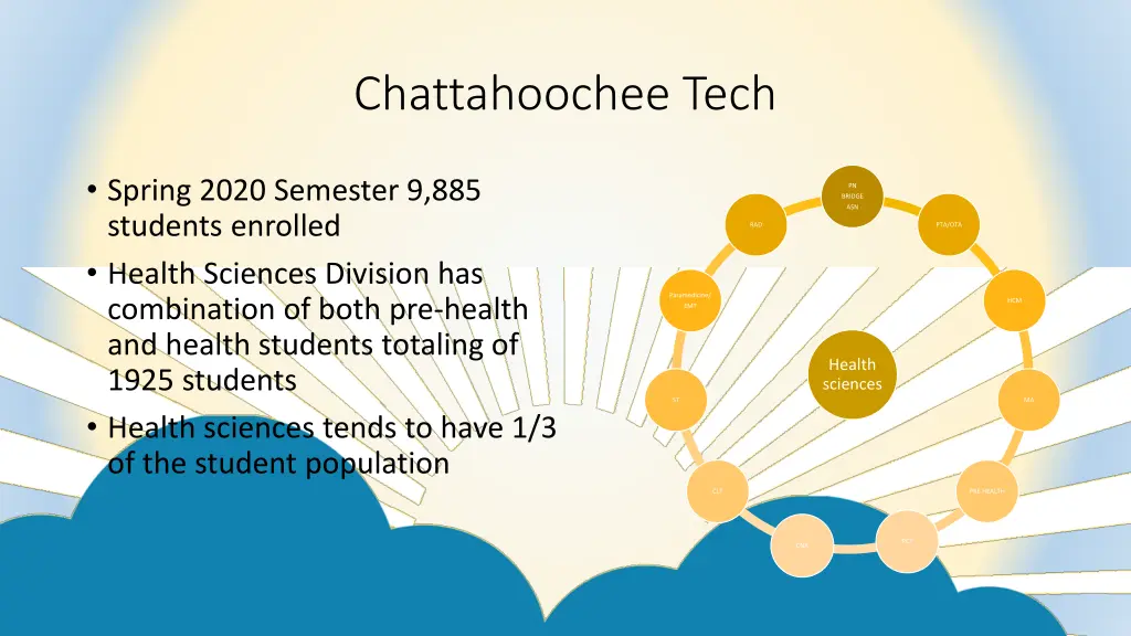 chattahoochee tech