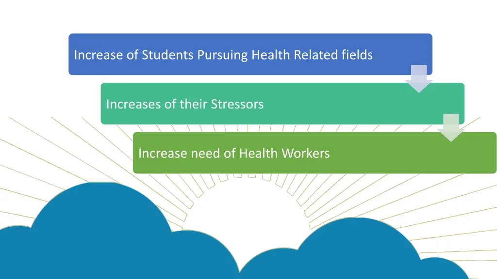 employment shift and education standards increase