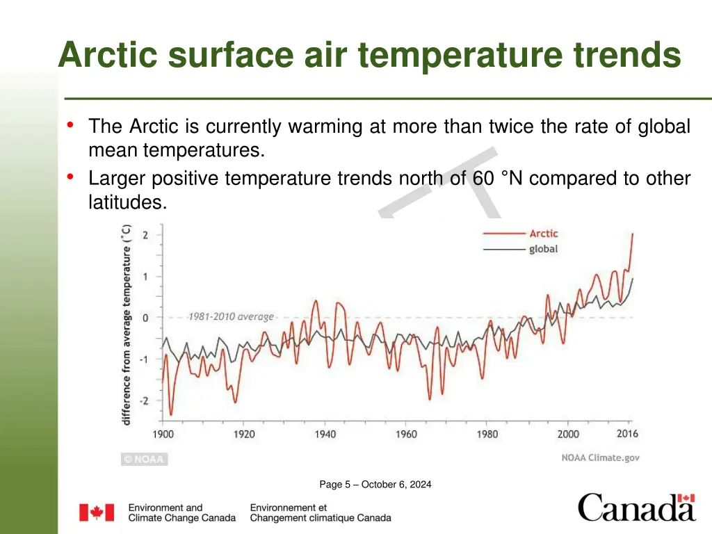 arctic surface air temperature trends