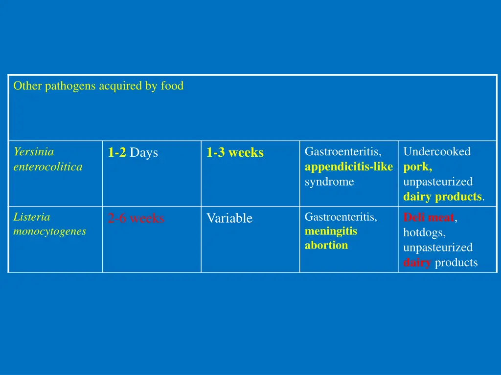 other pathogens acquired by food