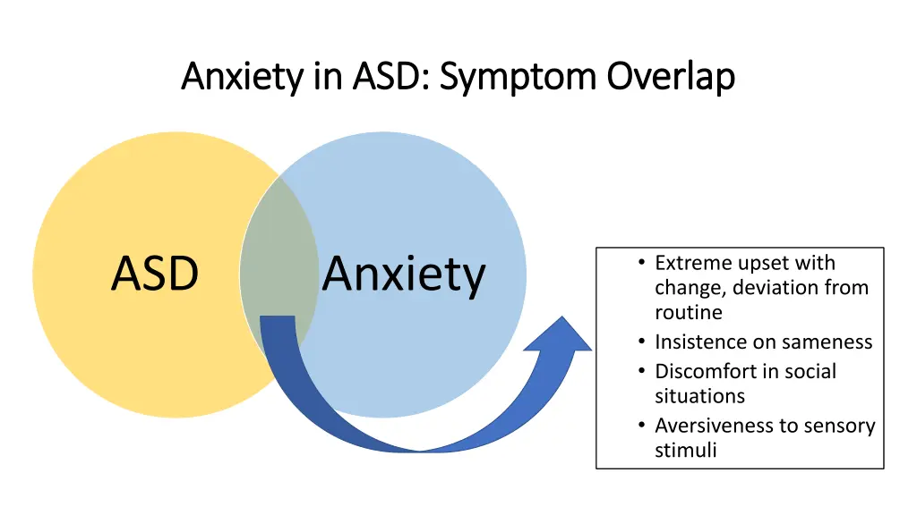 anxiety in asd symptom overlap anxiety