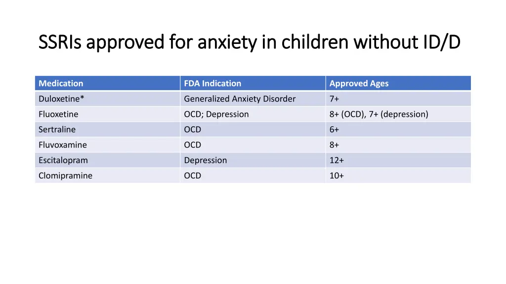 ssris approved for anxiety in children without