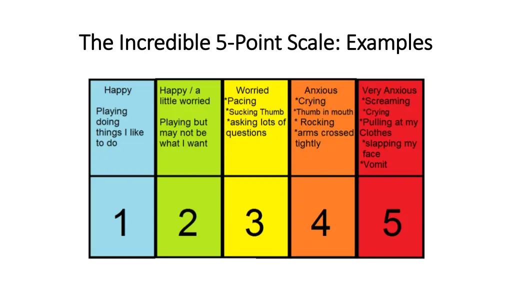 the incredible 5 the incredible 5 point scale 1