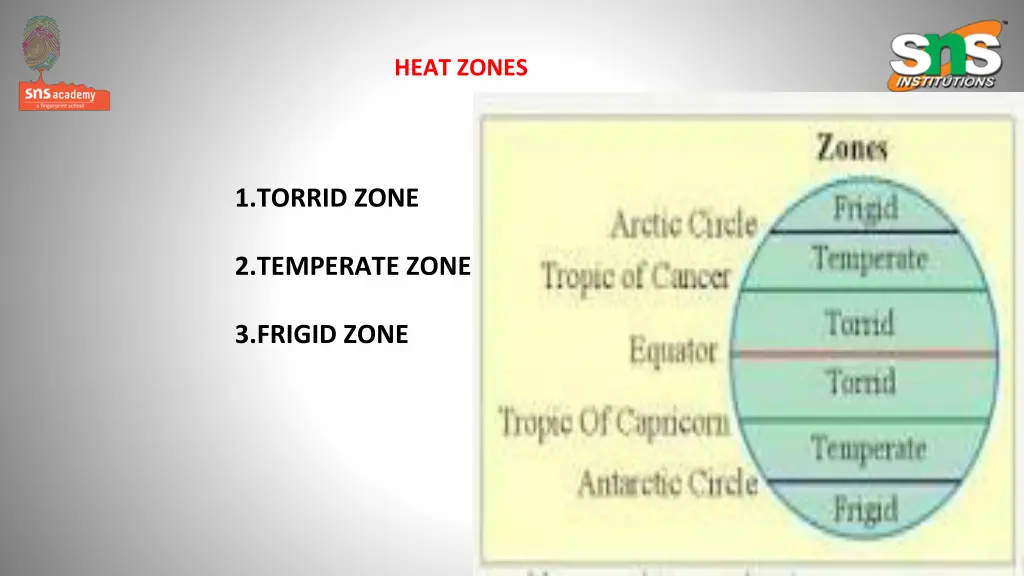 heat zones