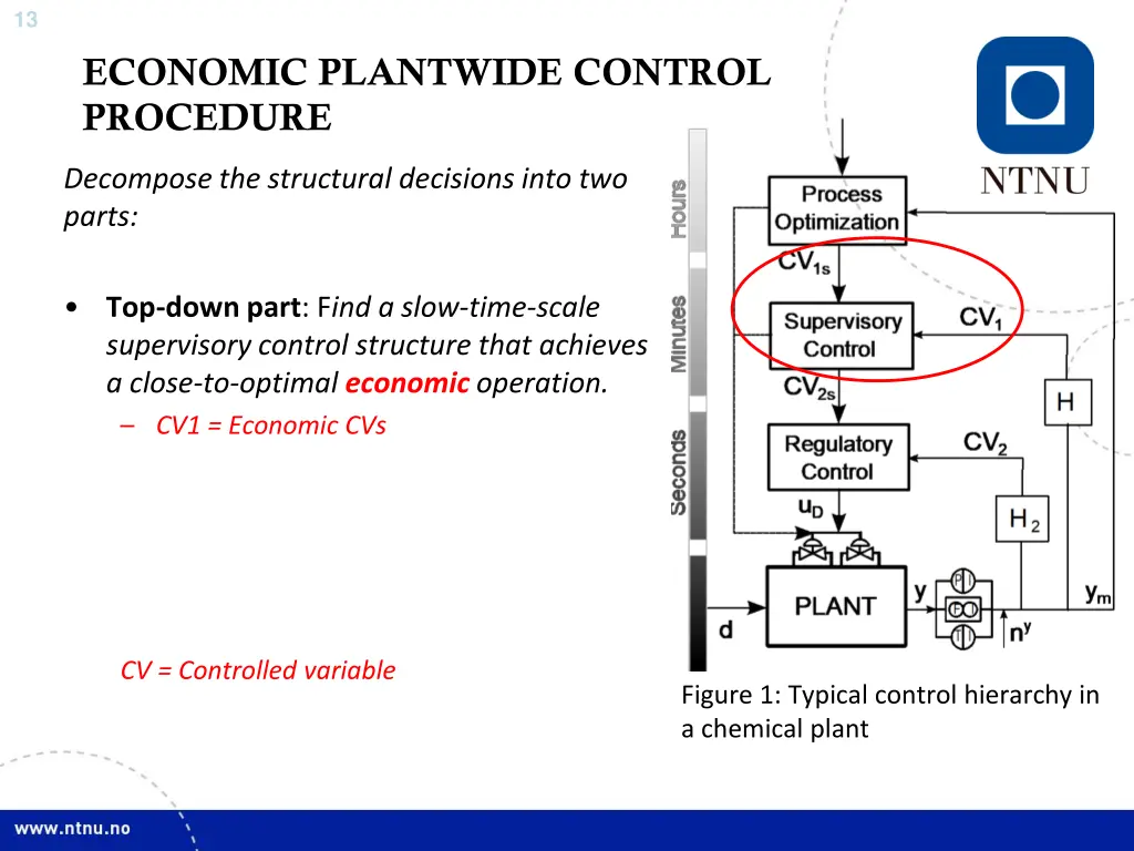 slide12