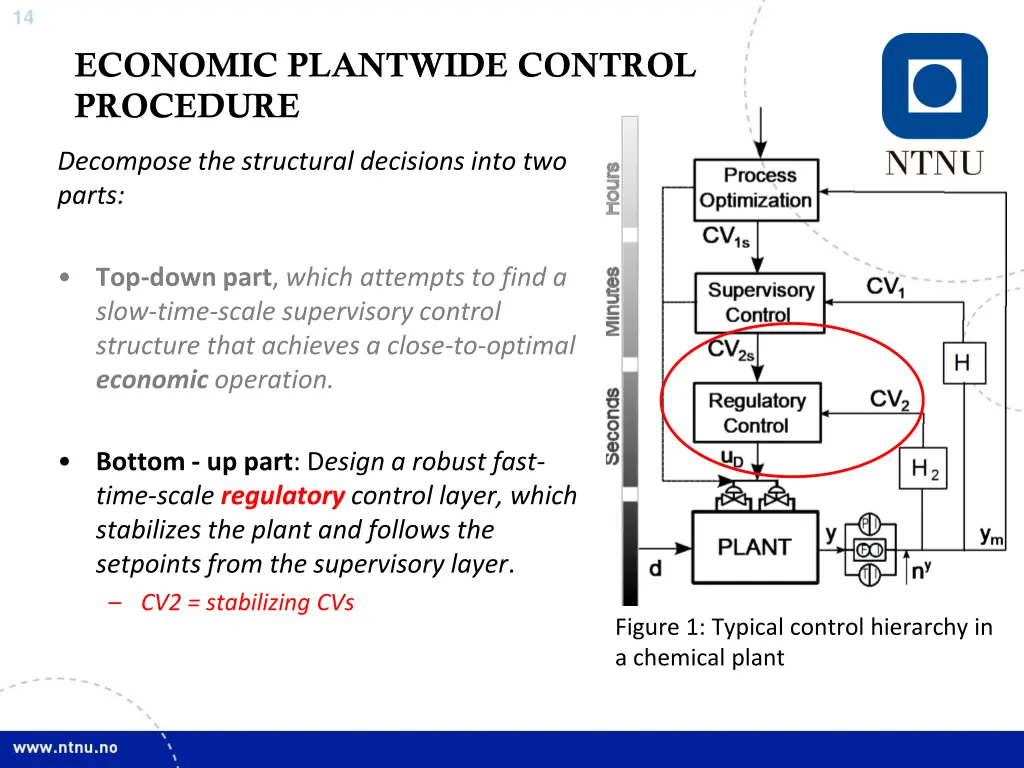 slide13