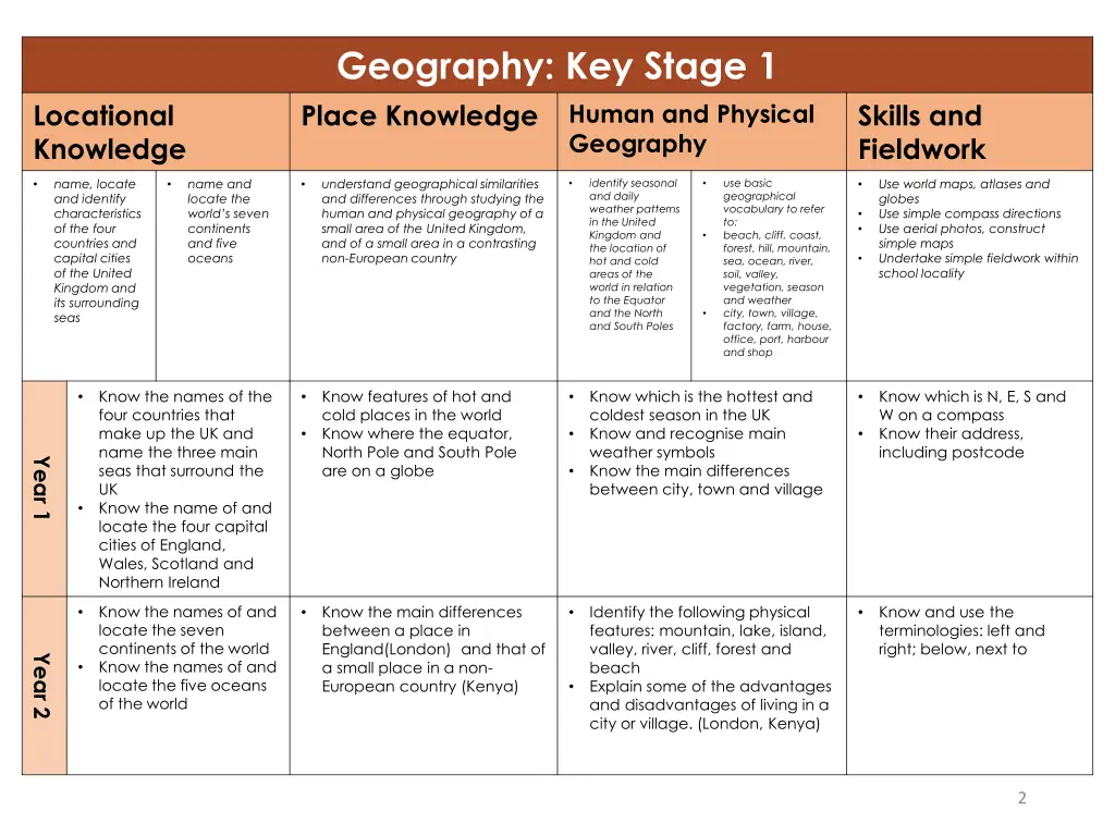 geography key stage 1 place knowledge