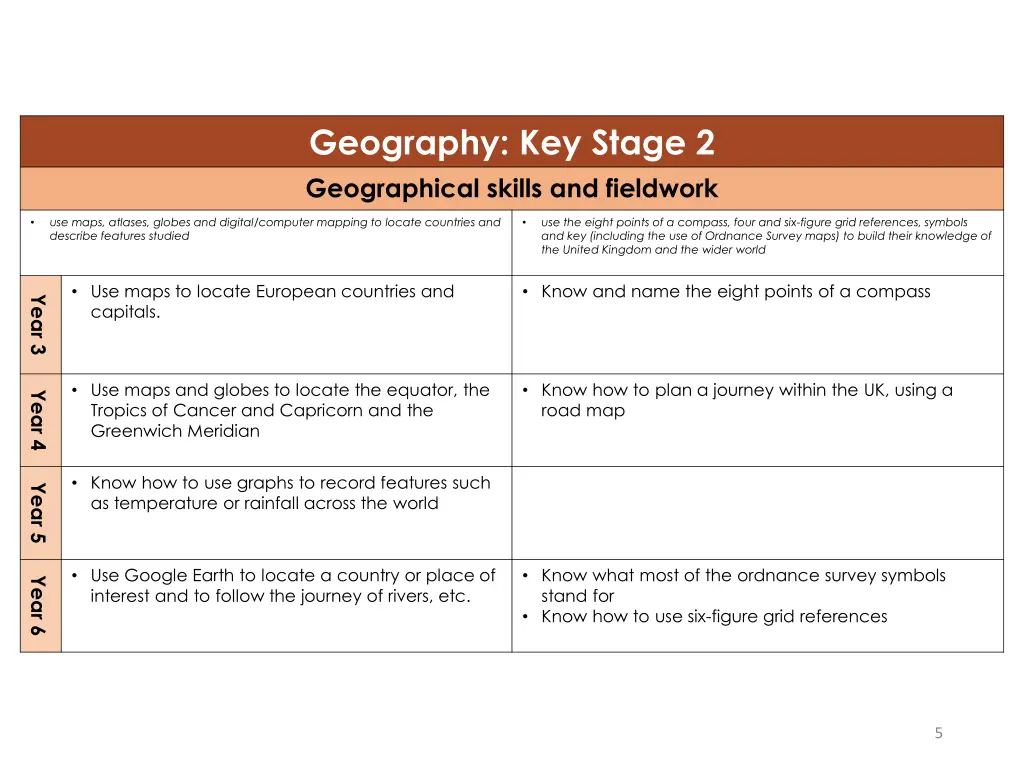 geography key stage 2 geographical skills