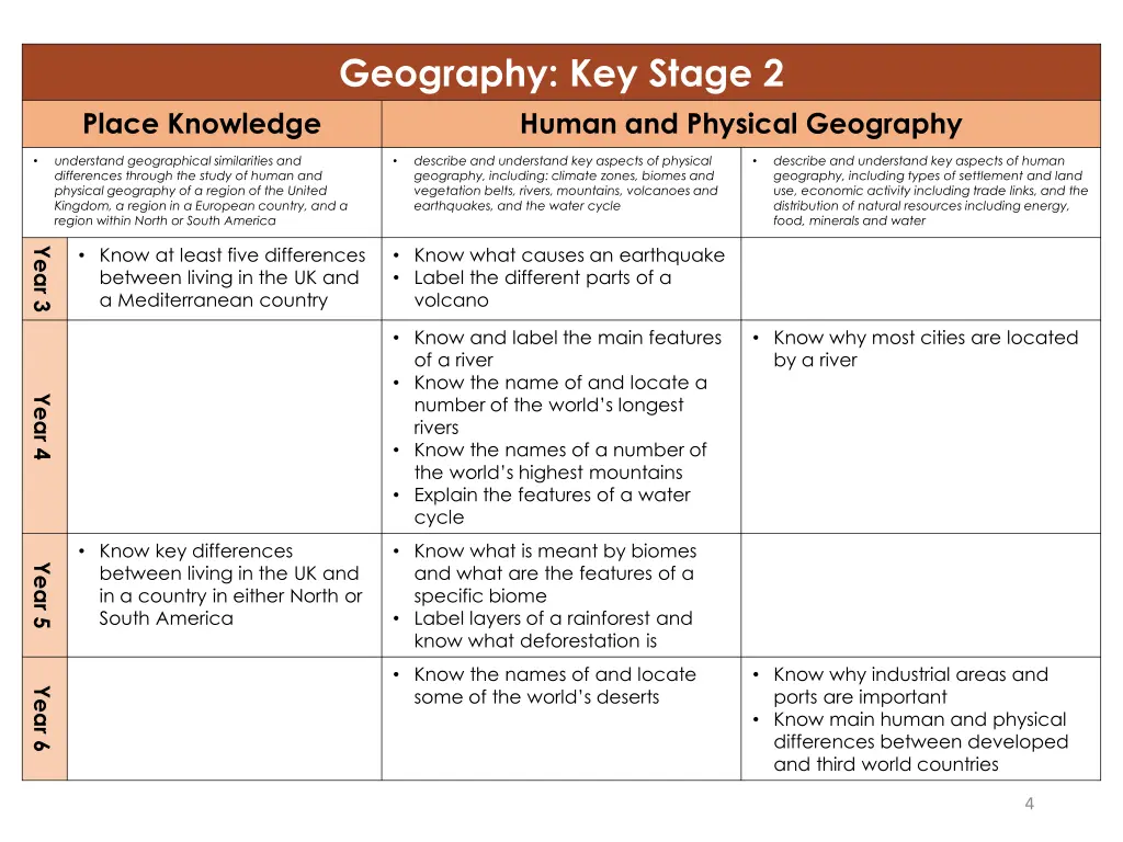 geography key stage 2 human and physical geography