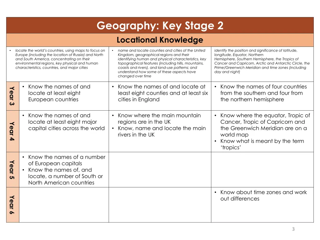 geography key stage 2 locational knowledge