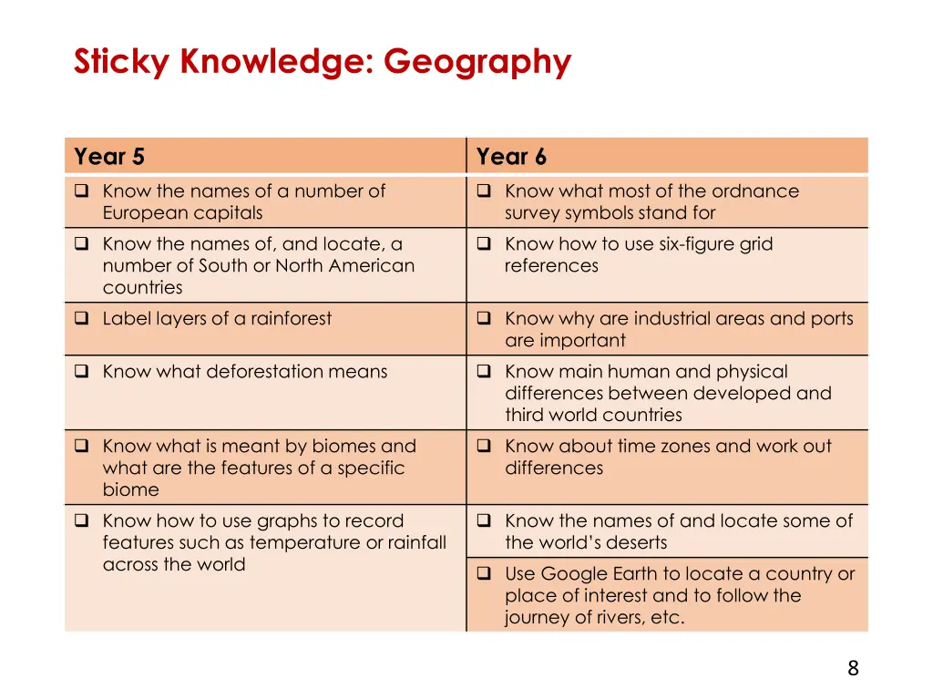 sticky knowledge geography 2