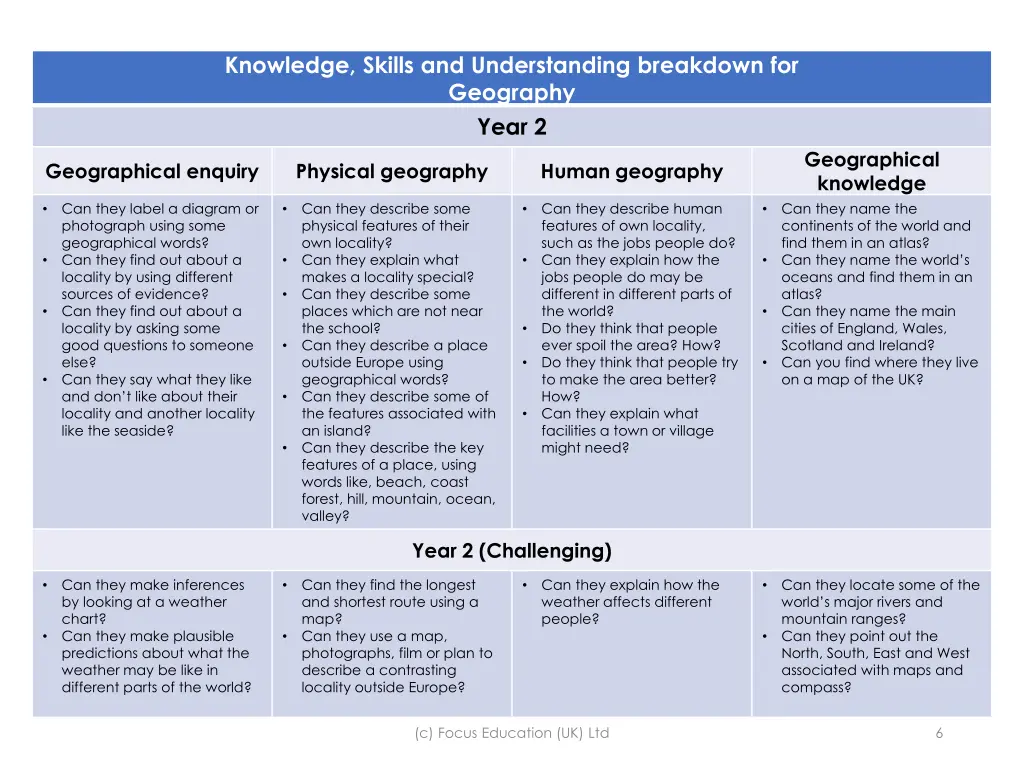 knowledge skills and understanding breakdown 1