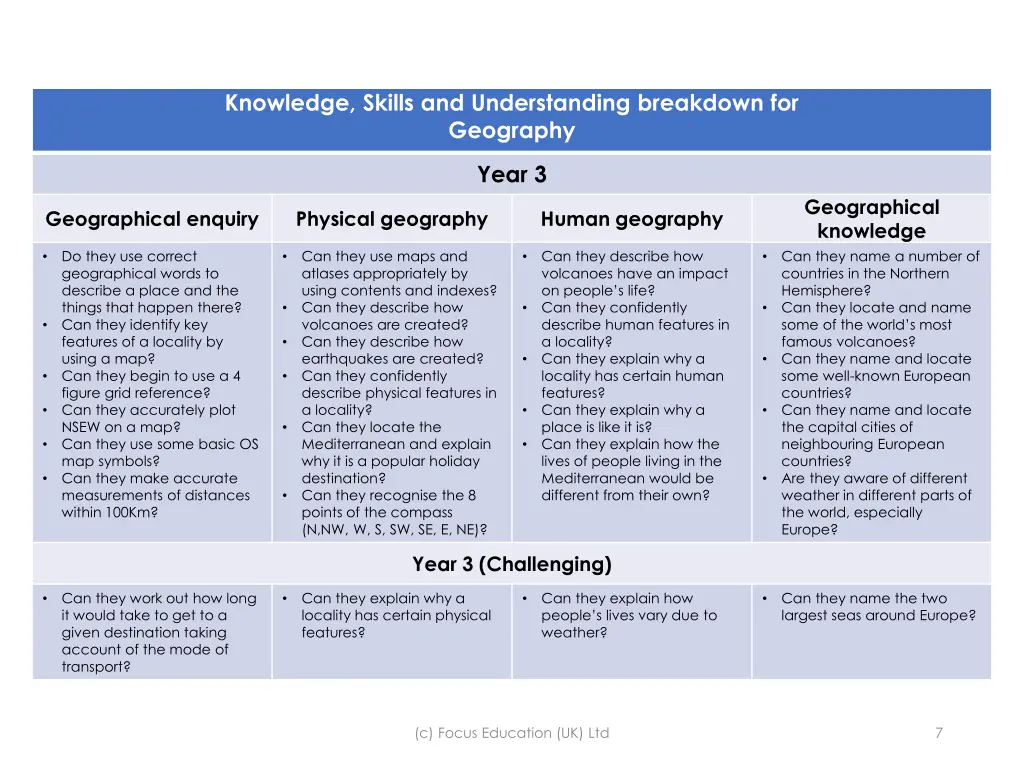 knowledge skills and understanding breakdown 2