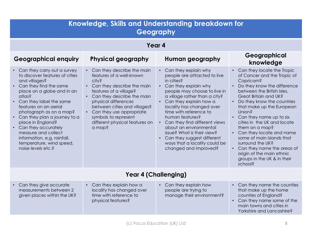 knowledge skills and understanding breakdown 3