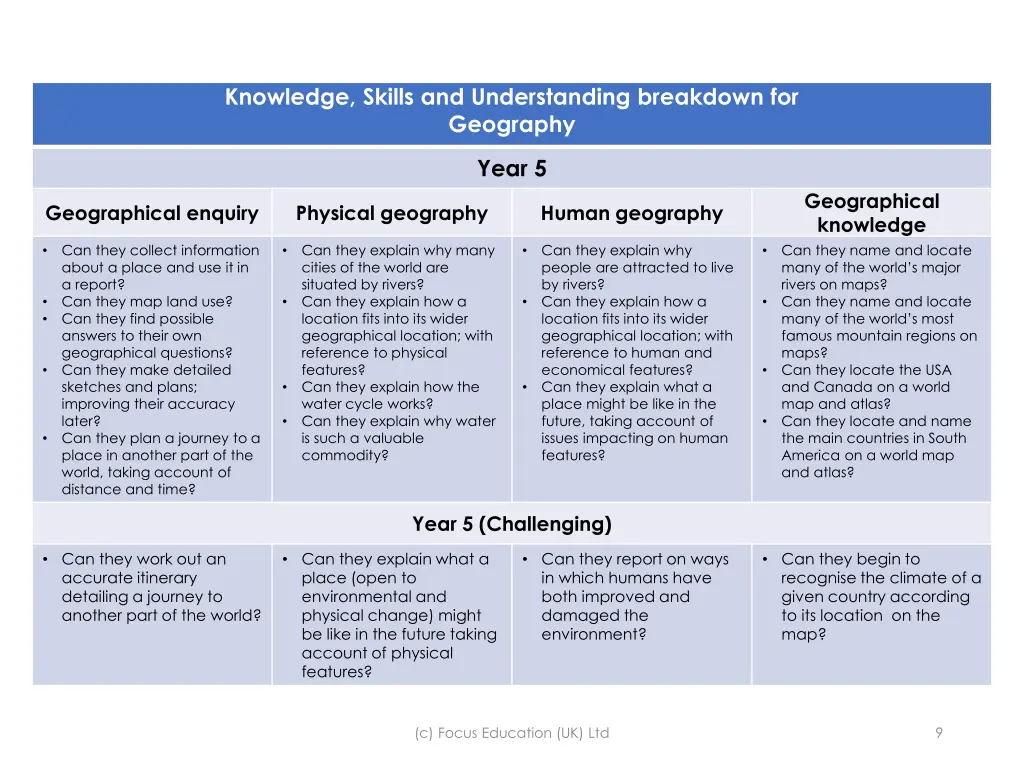 knowledge skills and understanding breakdown 4