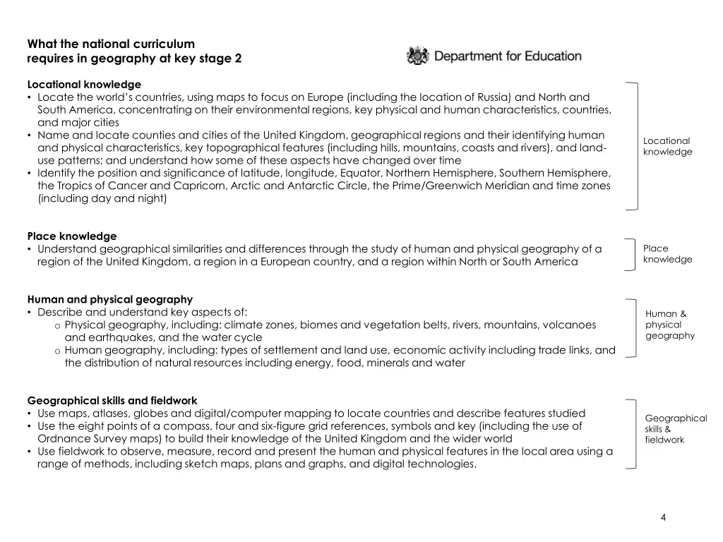 what the national curriculum requires 1