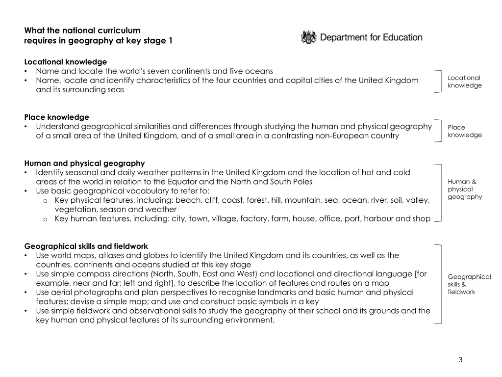 what the national curriculum requires