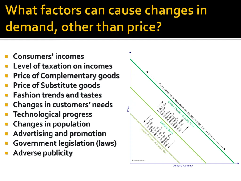 consumers incomes level of taxation on incomes