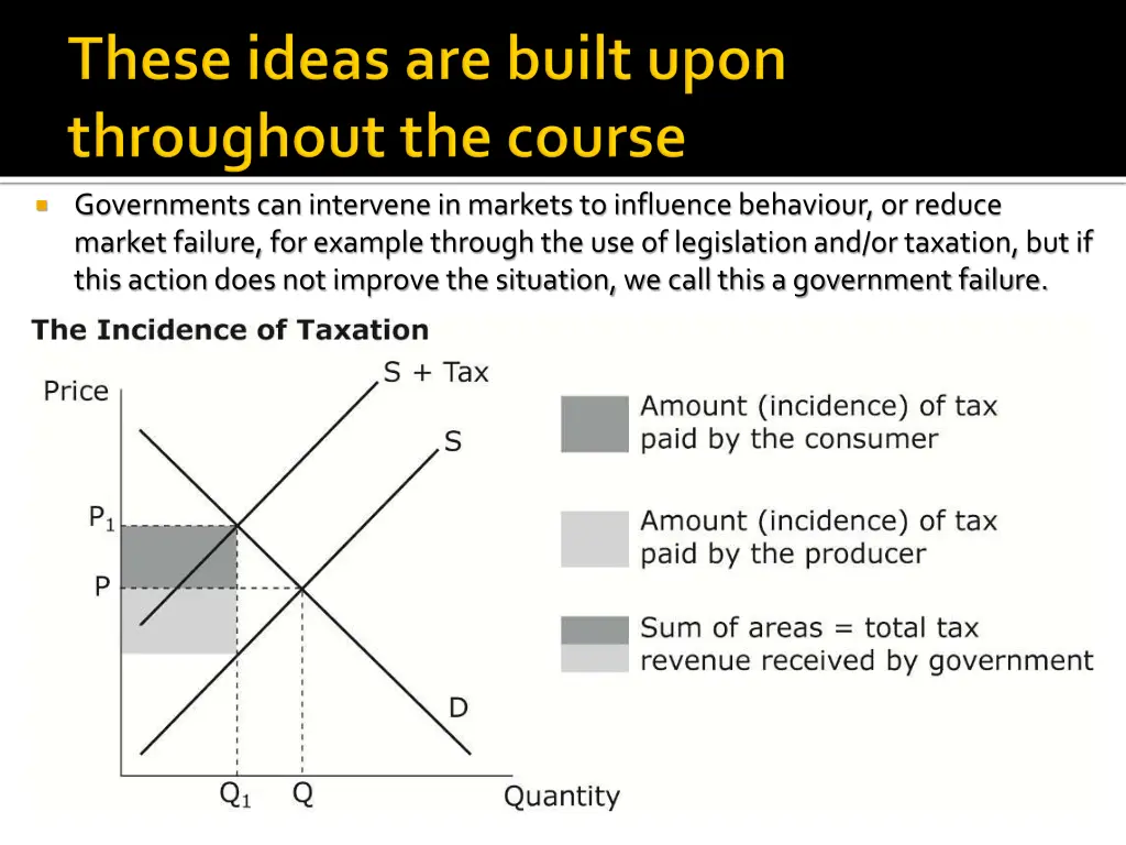 governments can intervene in markets to influence