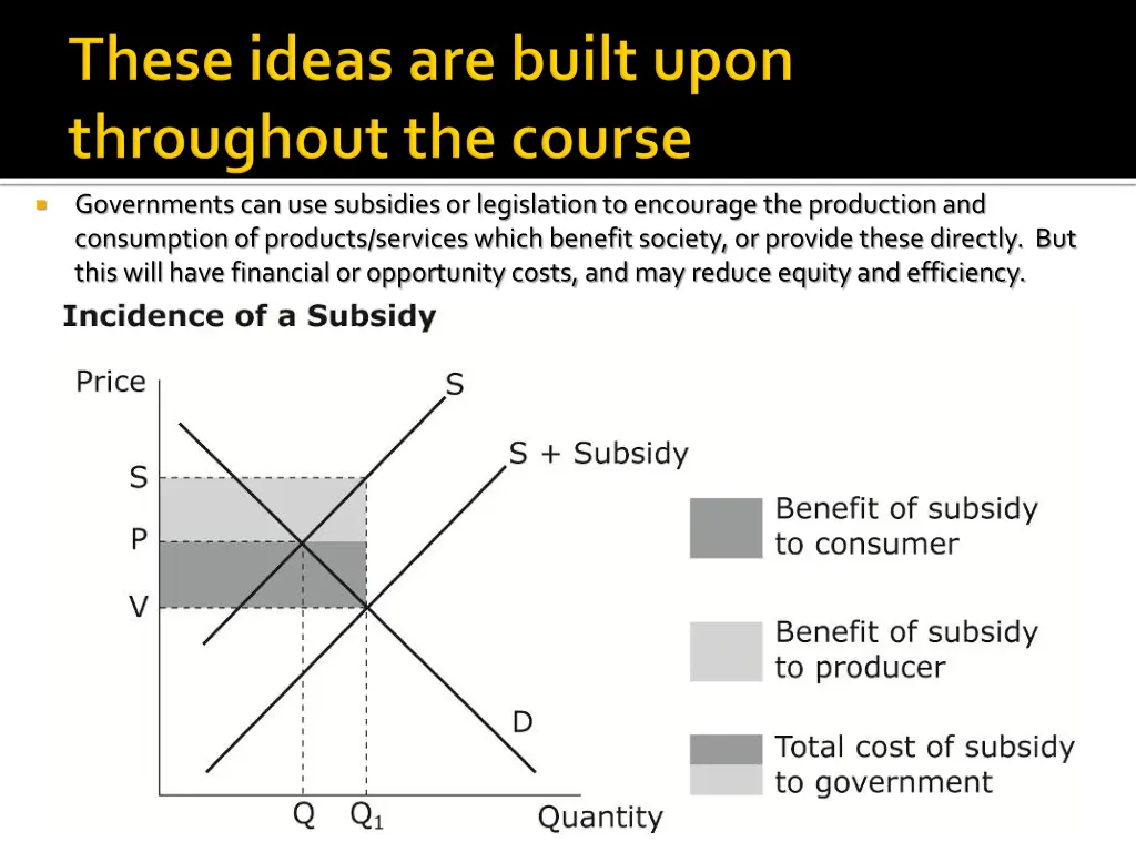 governments can use subsidies or legislation