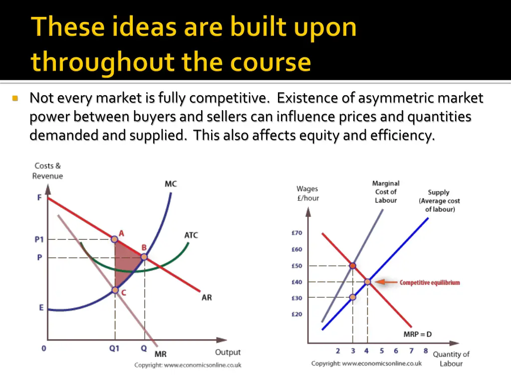 not every market is fully competitive existence