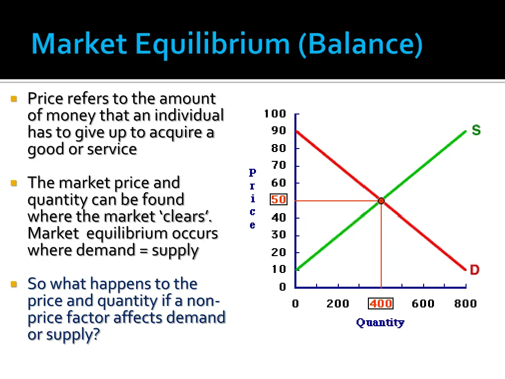 price refers to the amount of money that