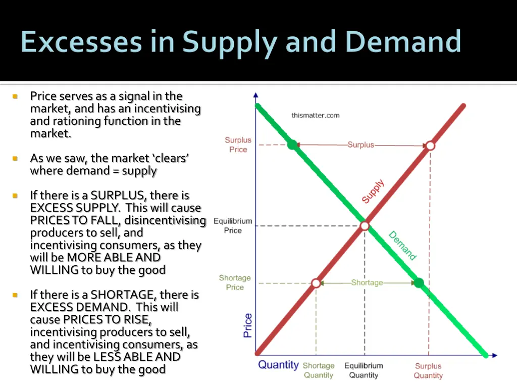 price serves as a signal in the market