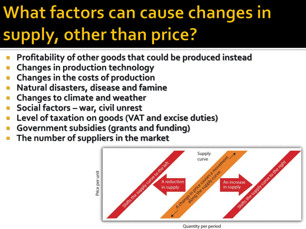 profitability of other goods that could