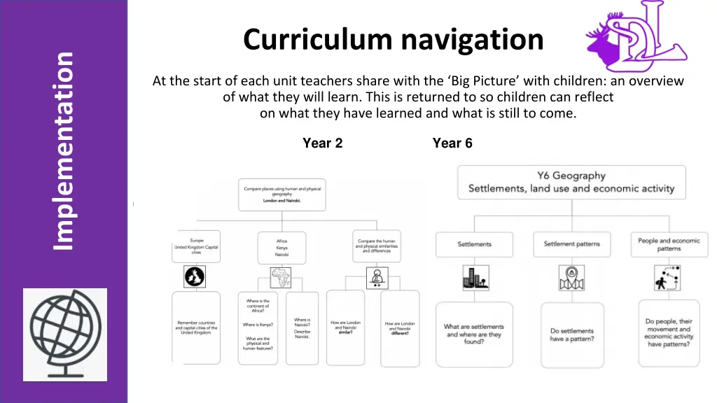 curriculum navigation