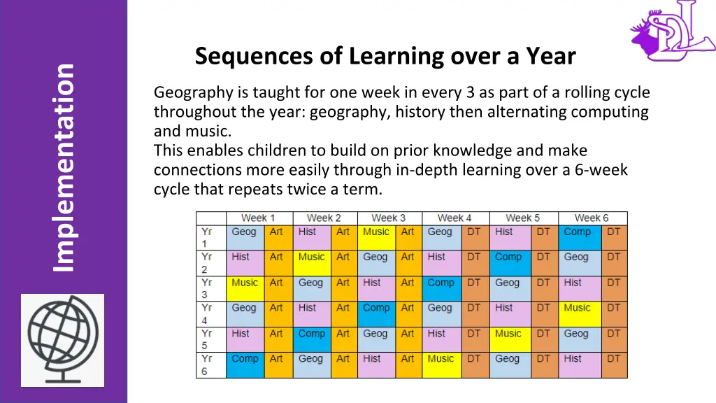 sequences of learning over a year