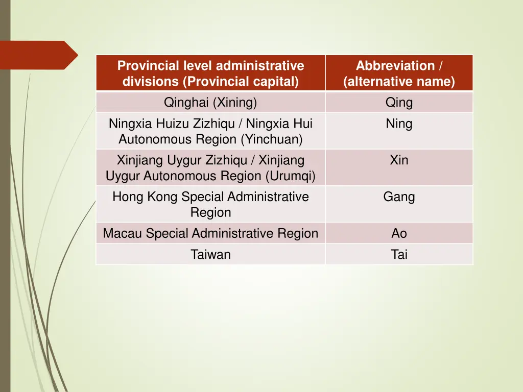 provincial level administrative divisions 1