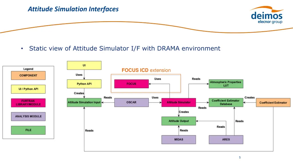 attitude simulation interfaces