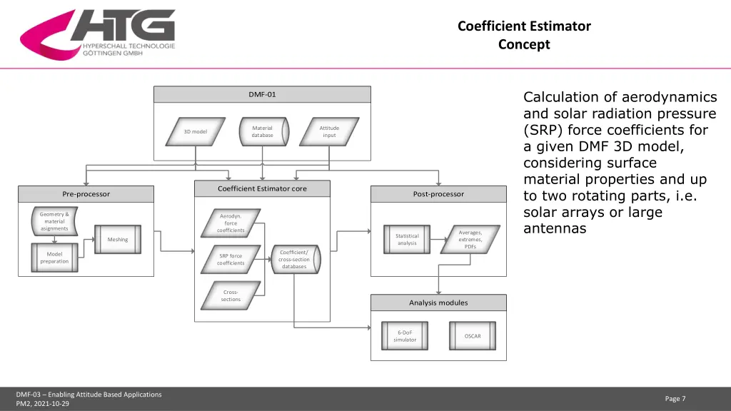 coefficient estimator concept