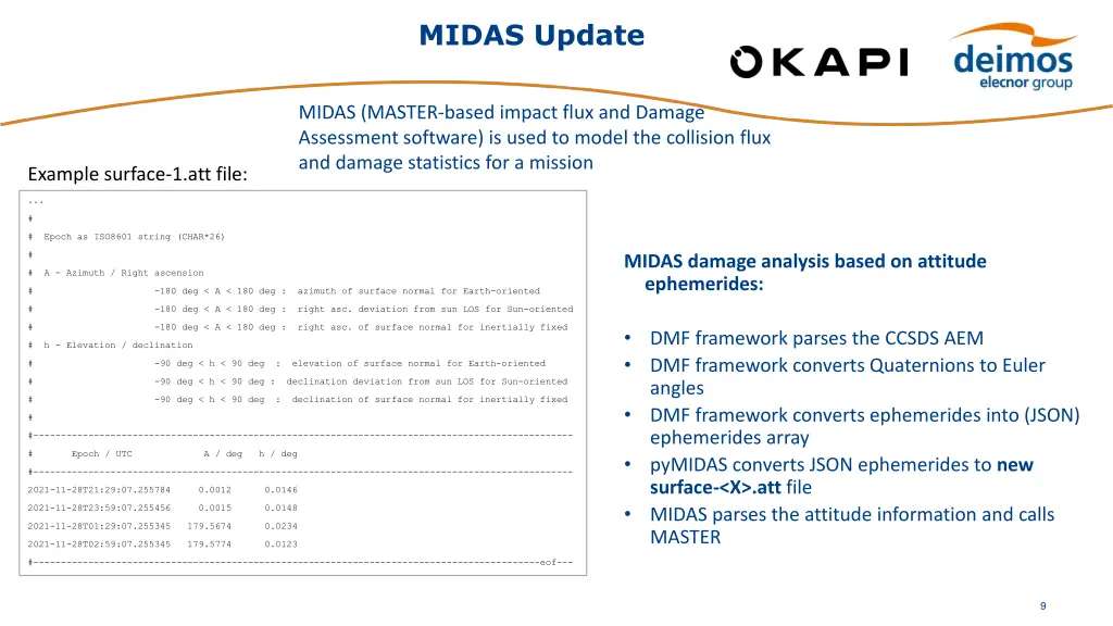 midas update