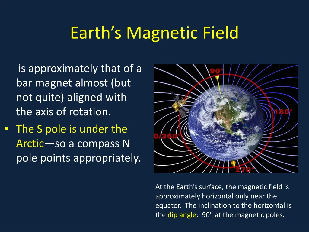 earth s magnetic field