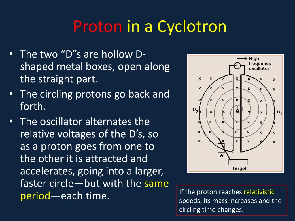 proton in a cyclotron 2