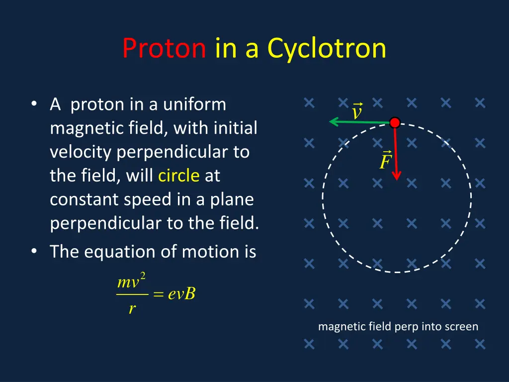 proton in a cyclotron