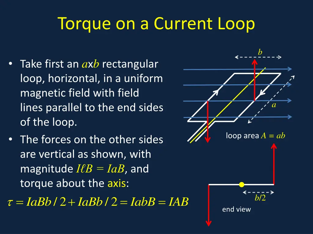 torque on a current loop