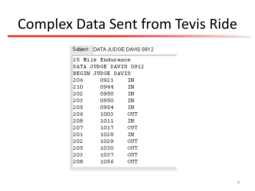 complex data sent from tevis ride