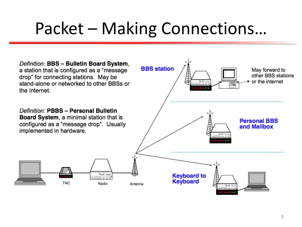 packet making connections